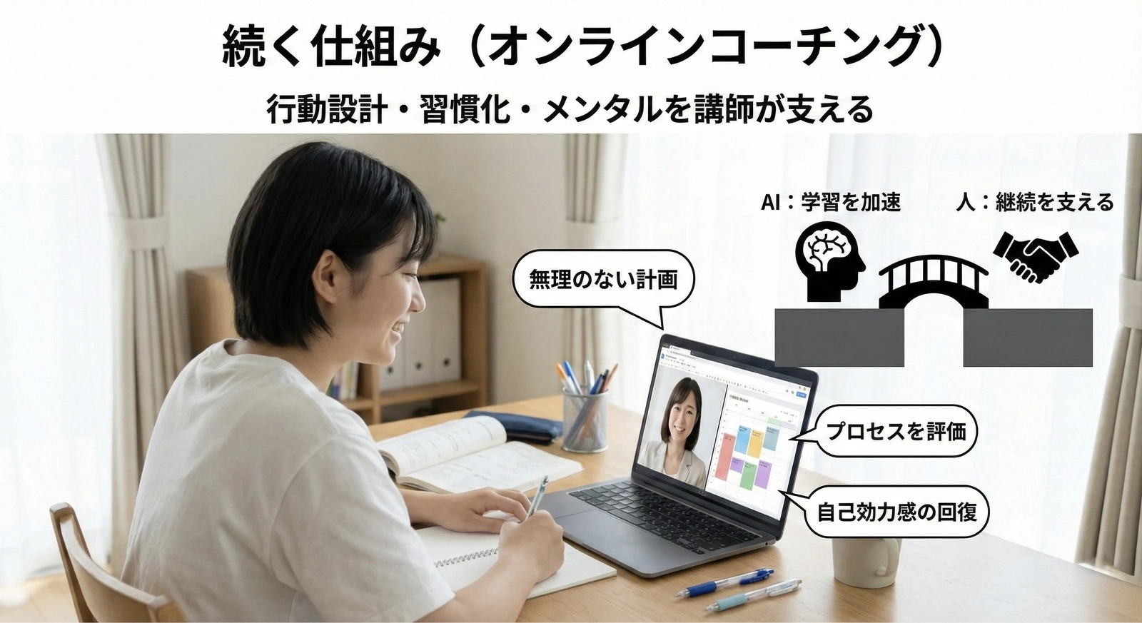 オンライン学習とコーチングで継続を支えるイメージ