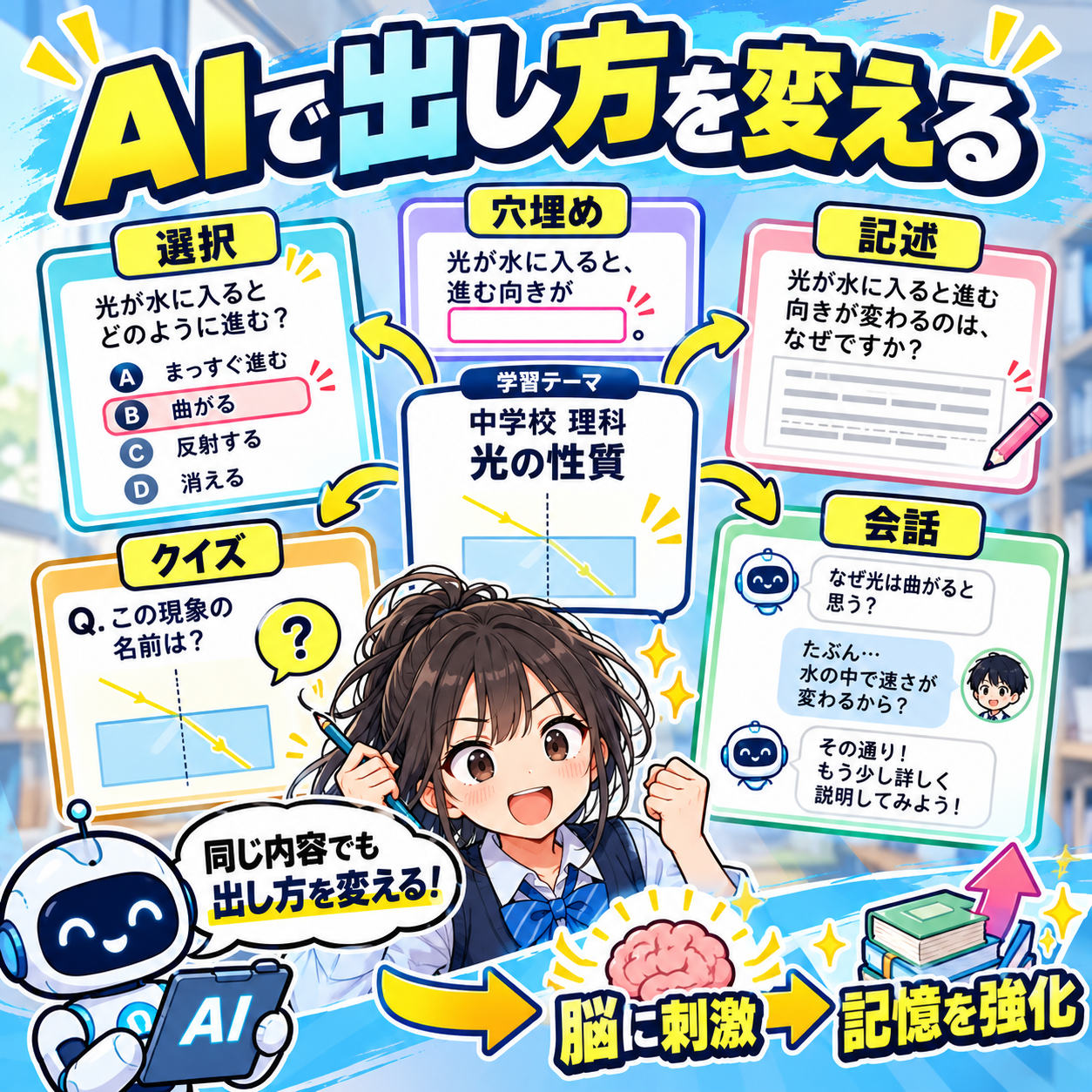 AIで問題の出題形式を変える学習方法